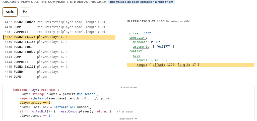 Part of play(), as solc and Fe each wrote it. There is one entry per instruction, with its offset, its operation, and its context. Click an instruction to see its entry and the source its range points to. Fe adds a few fields of its own.