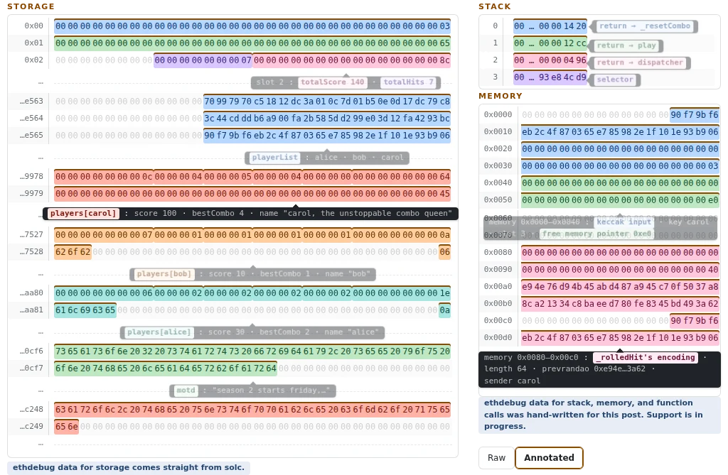 A contract's storage as raw bytes, annotated with the variables they hold